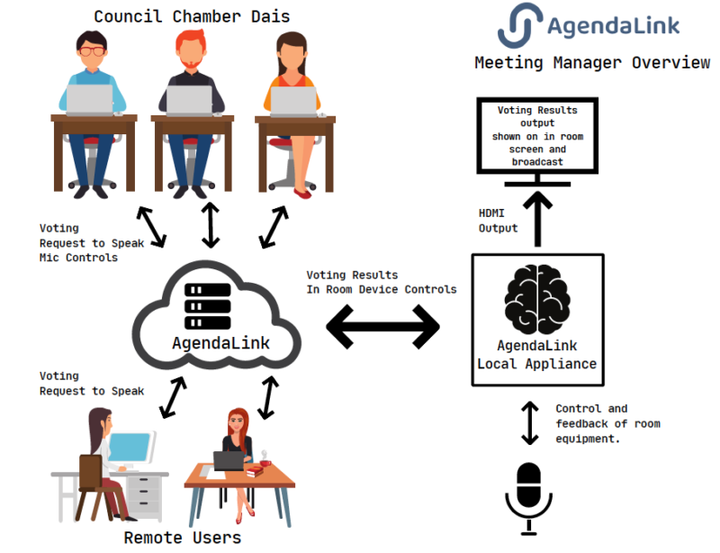 AgendaLink diagram