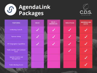 AgendaLink Packages Chart